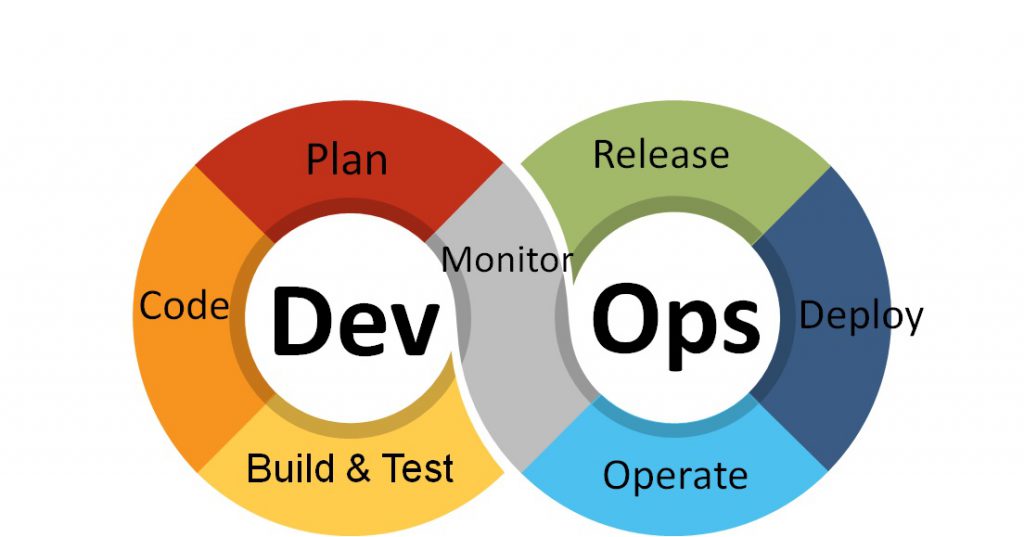 Devops план обучения